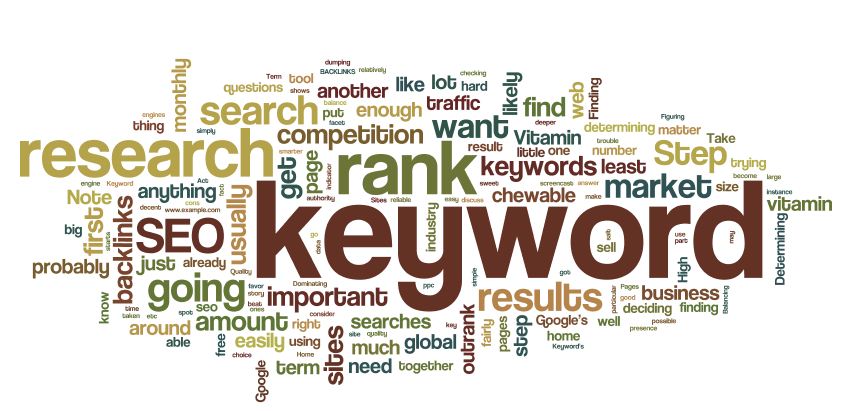 Include keywords whenever possible