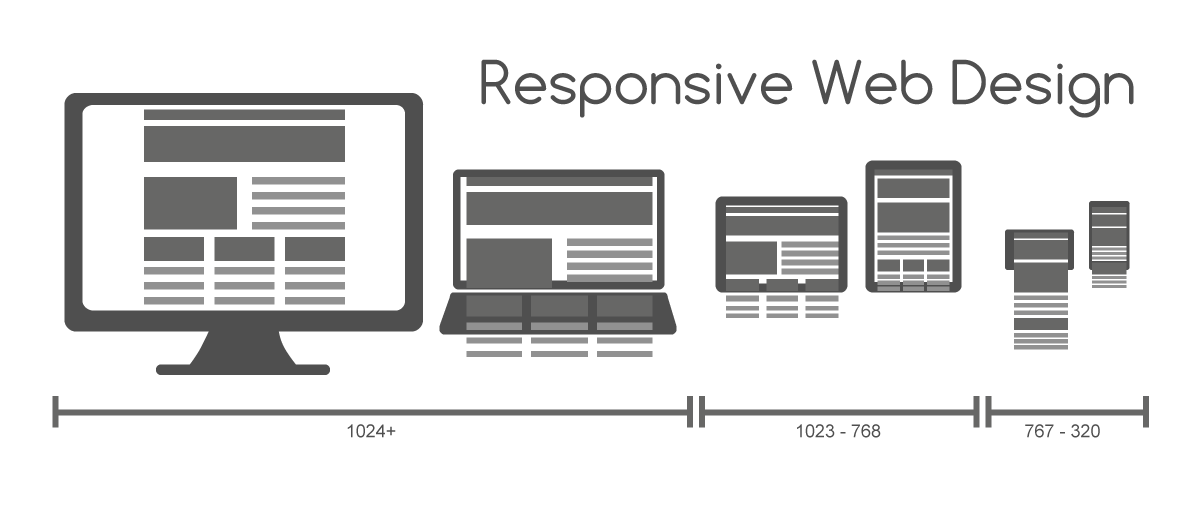 Responsive Web Design Tips to Keep up with the Current Trends