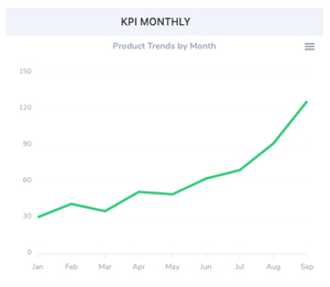 KPI Monthly