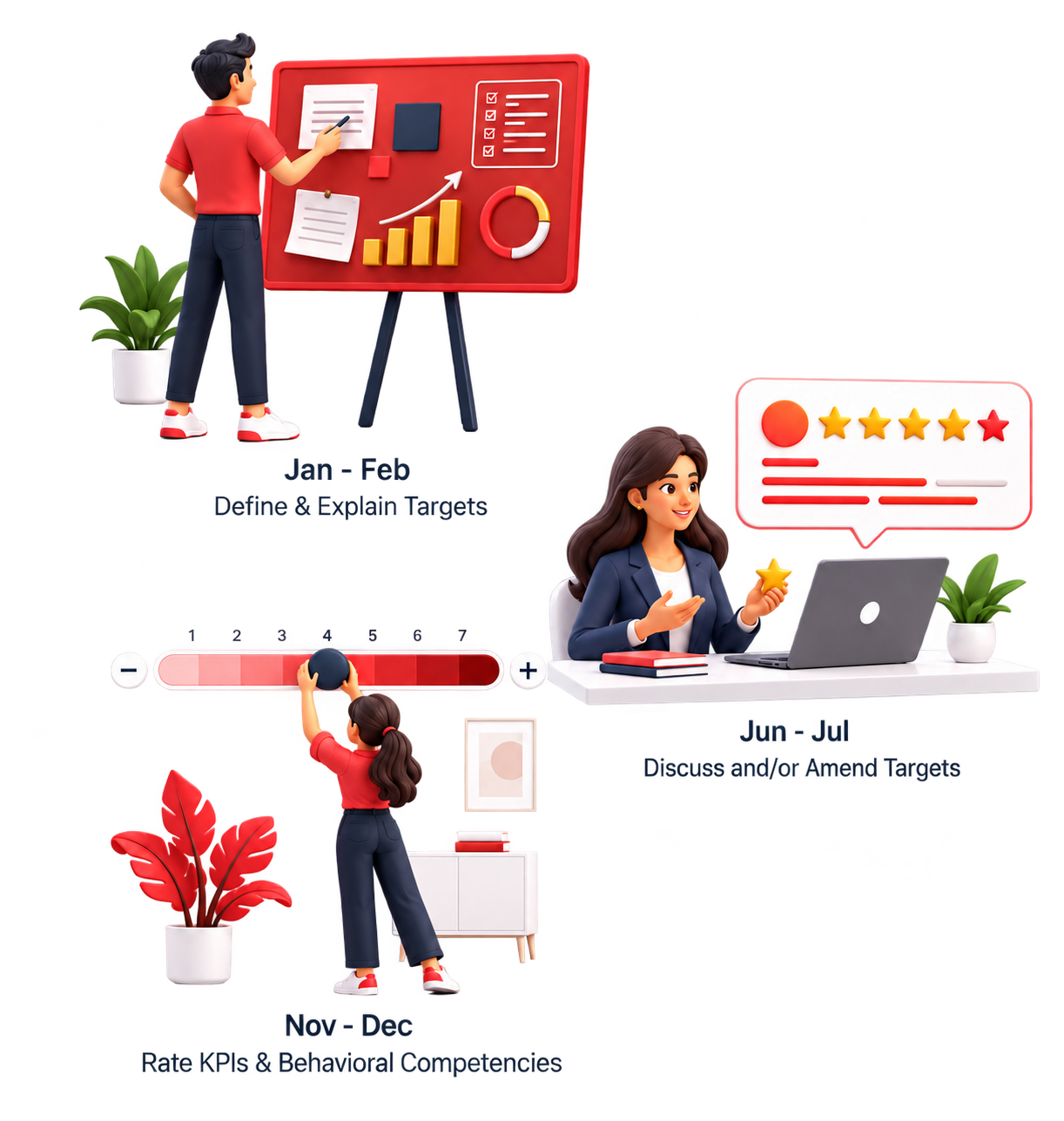 Employee Performance Management System Cycle