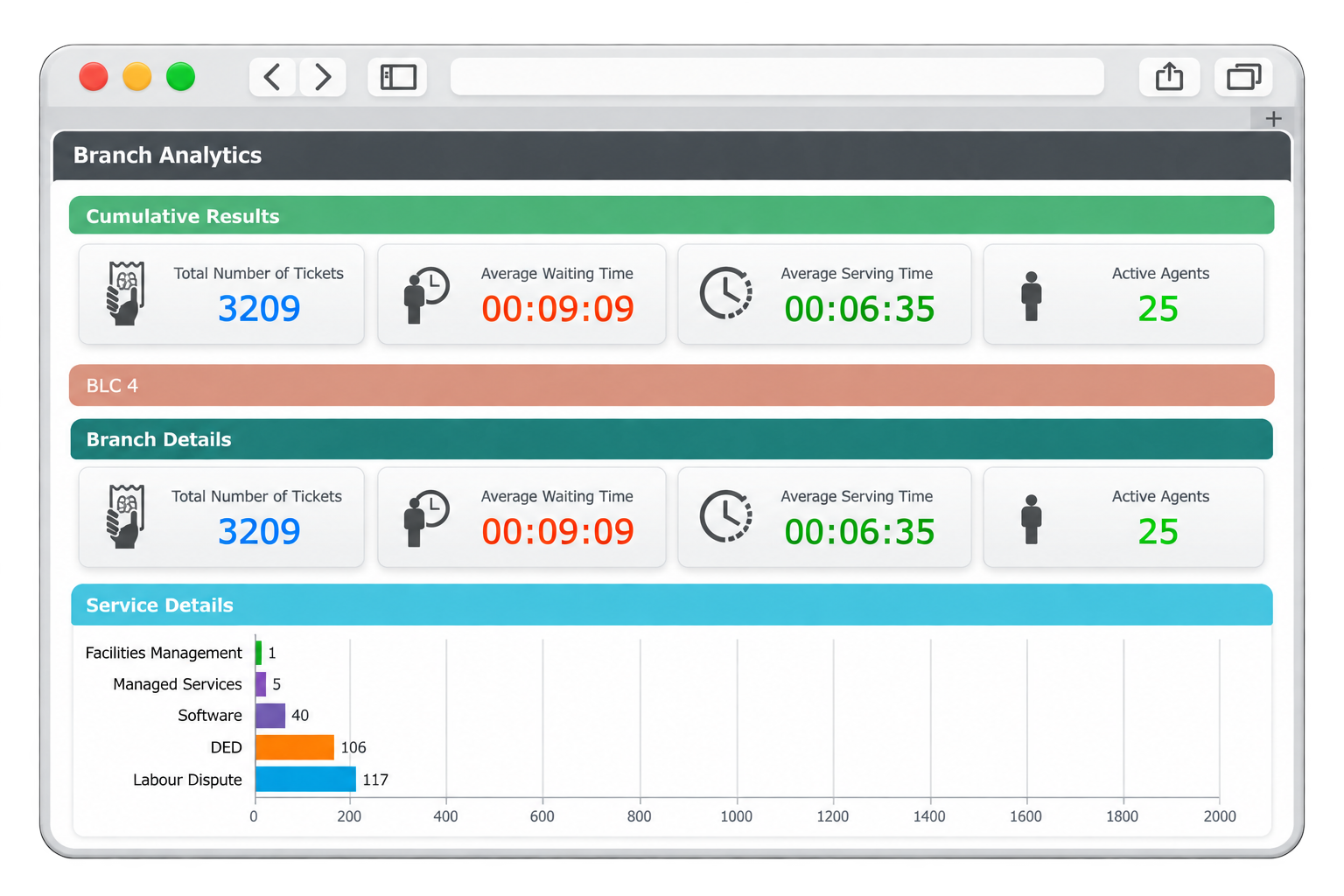 RSI queue management branch analytics and reporting dashboard