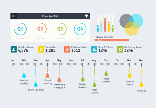 Flat Web Design blend the user experience with the challenges of screen size and create an on-screen experience