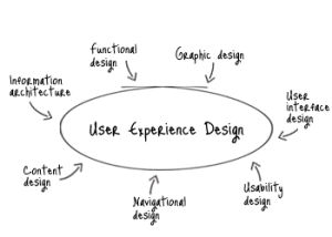 User Experience is Now a Ranking Factor in Google