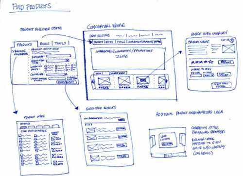 User Interface Basic Principles and Importance in Web Design