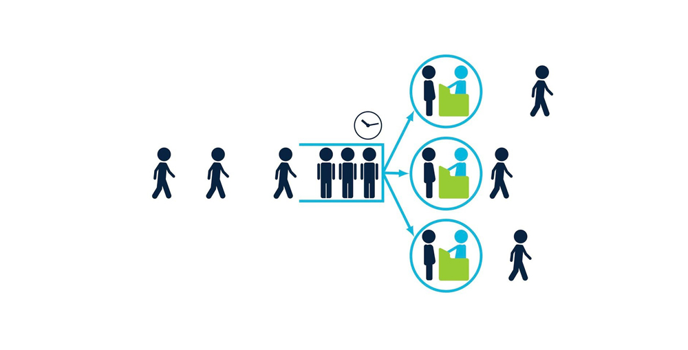 queuing theory literature review