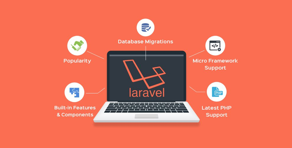 Why Laravel Framework is gaining popularity in Software Development? - RSI Concepts - Top IT Solution Provider Company in Dubai, UAE