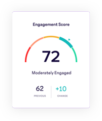 Engagement Score